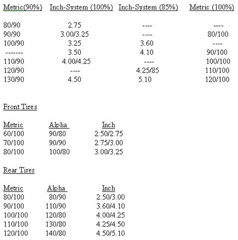 Tire Sizes and Conversion Chart